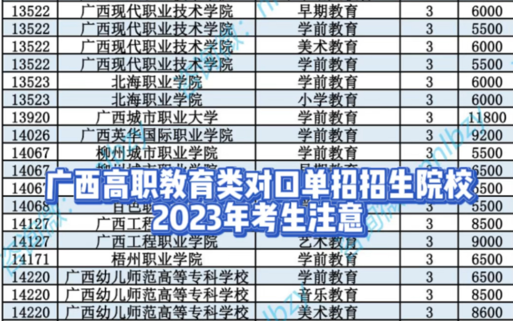 广西高职教育类院校单招对口招生专业2023考生注意!哔哩哔哩bilibili