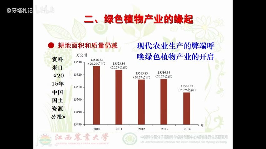 [03] 高级植物生理学讲座(第5讲 植物生命科学与“三农”):现代农业的弊端呼唤新产业的兴起哔哩哔哩bilibili