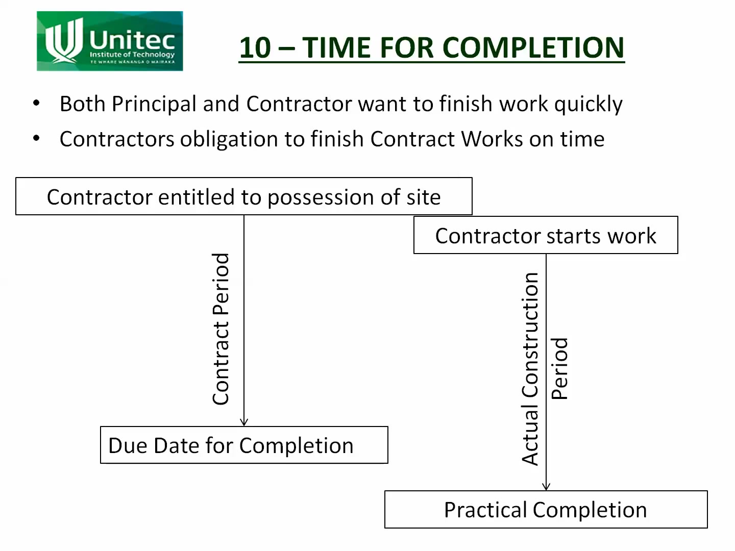 国际工程英语项目管理篇:完工时间Time for Completion哔哩哔哩bilibili