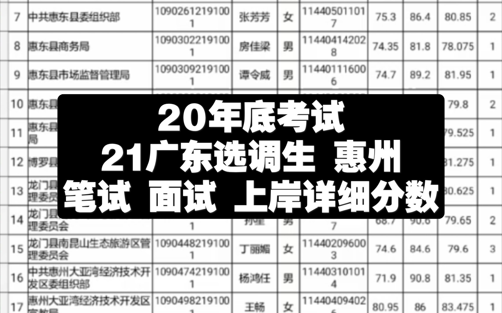 【21广东选调生笔面分】惠州市名单哔哩哔哩bilibili