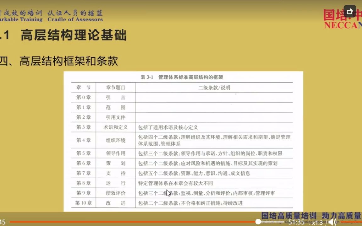 [图]2022年 CCAA管理体系认证 A3管理体系认证基础 第三章上 全套视频讲义试题