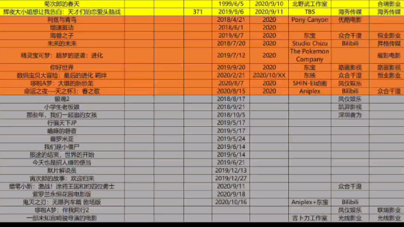 [最近要上映的动漫电影]中影的图哔哩哔哩bilibili