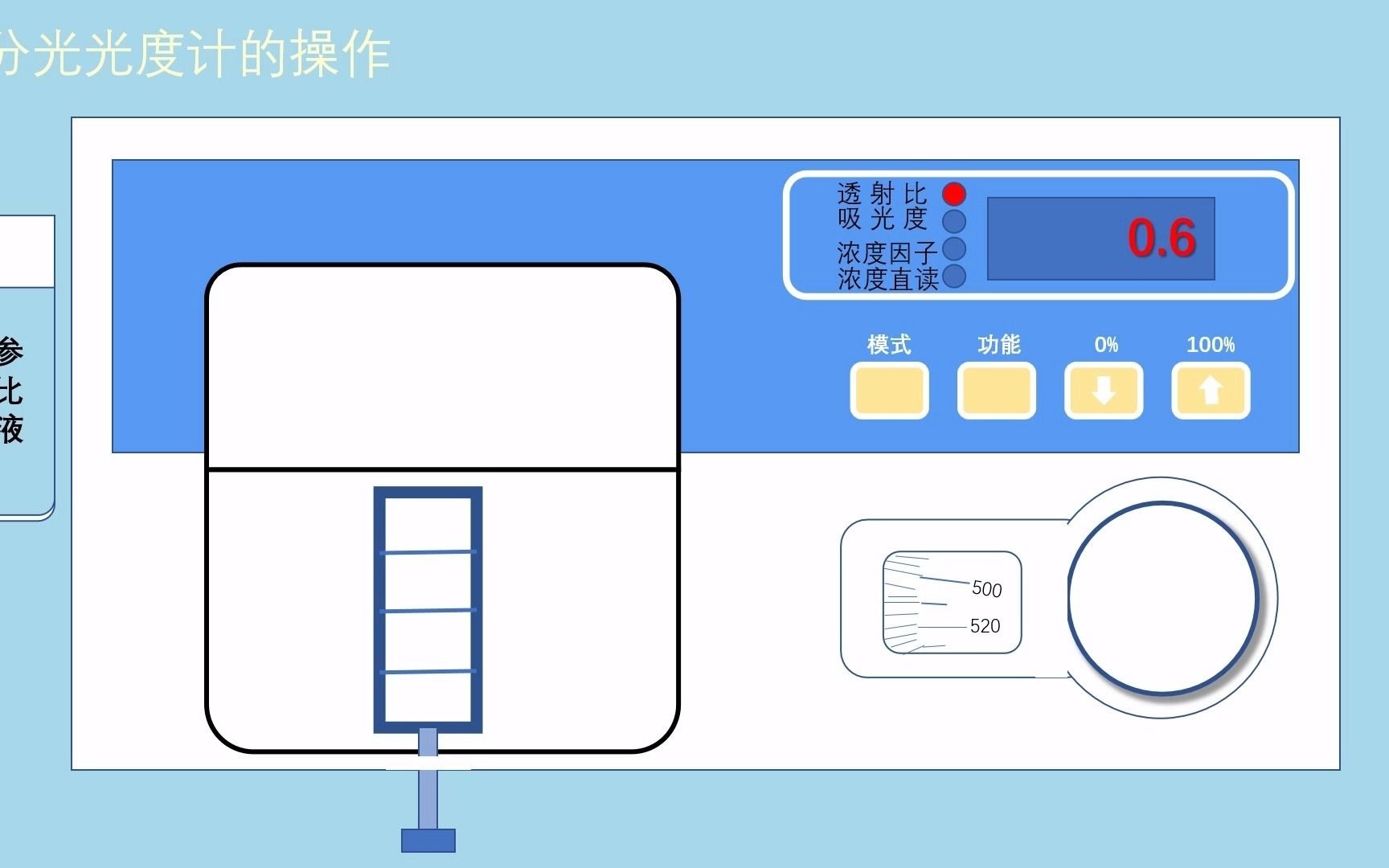 简单可见光分光光度计的使用哔哩哔哩bilibili