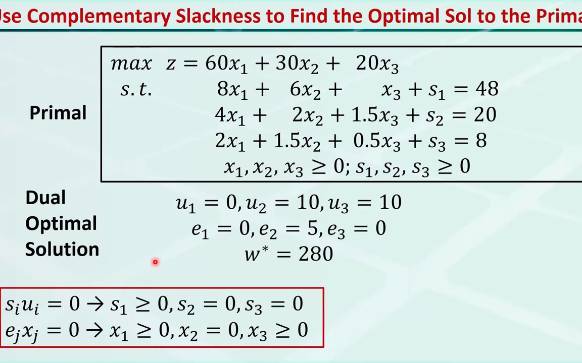 运筹学 Operations Research 05D Complementary Slackness哔哩哔哩bilibili