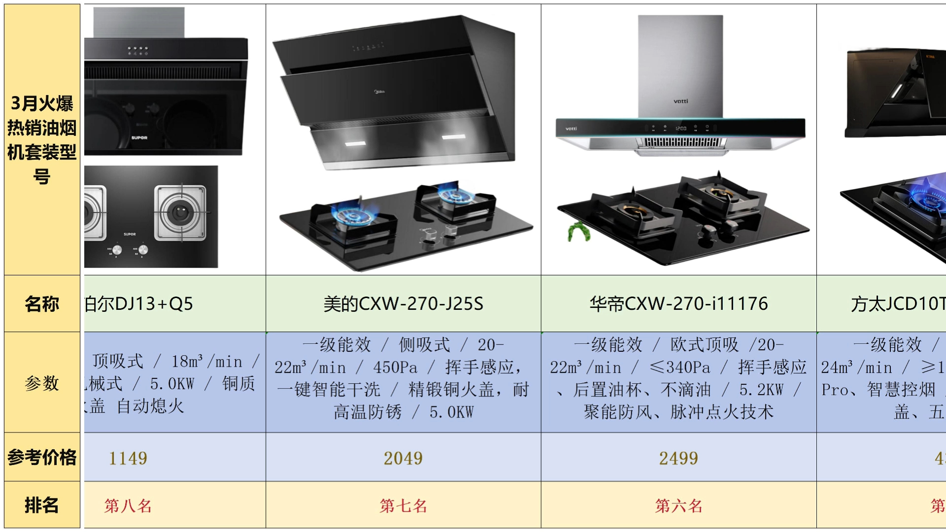 【2024年高性价比爆款烟机灶具推荐】油烟机、燃气灶怎么选?老板、华帝、美的、方太等大品牌烟灶型号推荐!哔哩哔哩bilibili