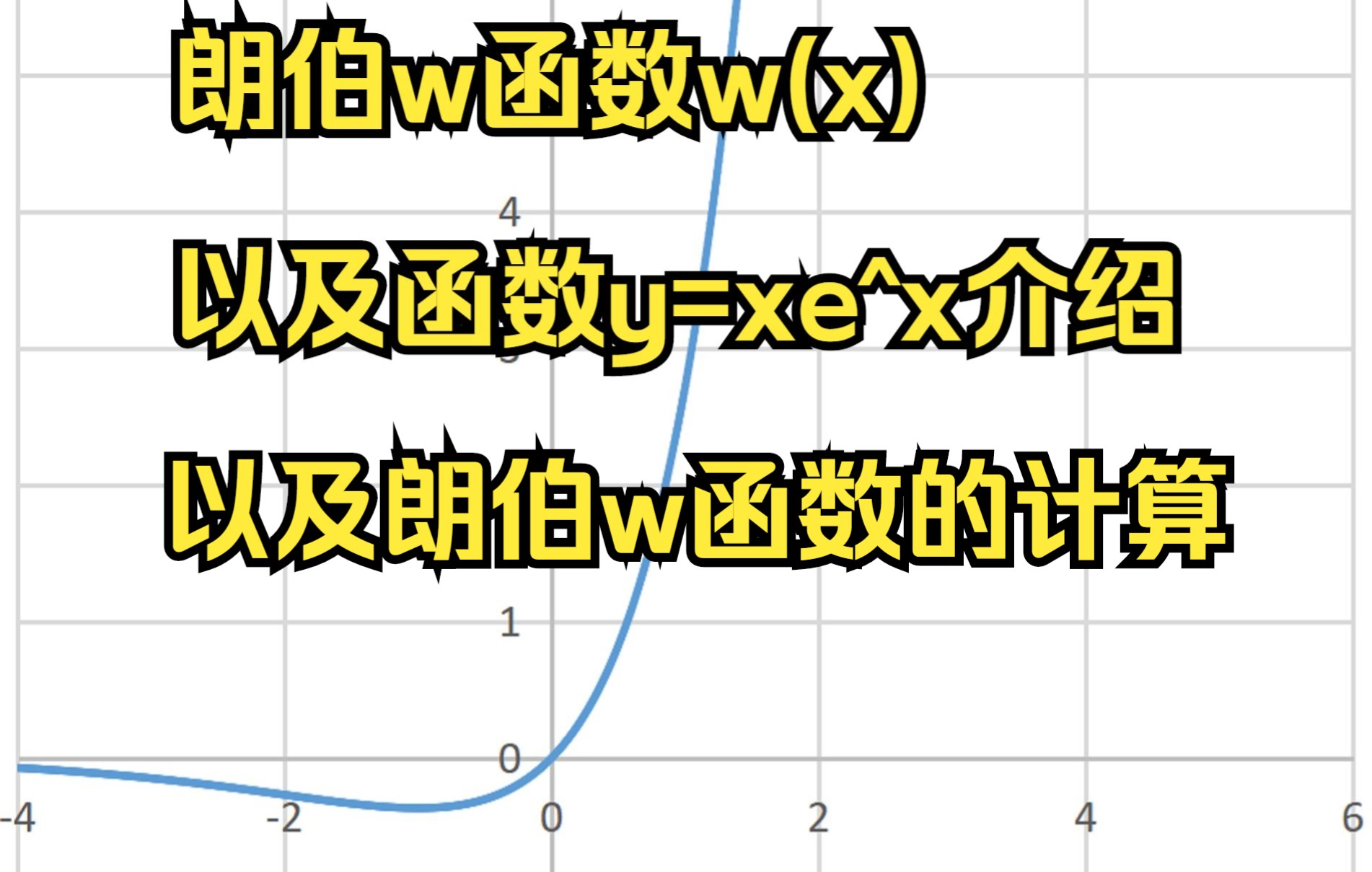 【Math/数学】朗伯w函数以及函数y=xe^x介绍和朗伯w函数的计算哔哩哔哩bilibili