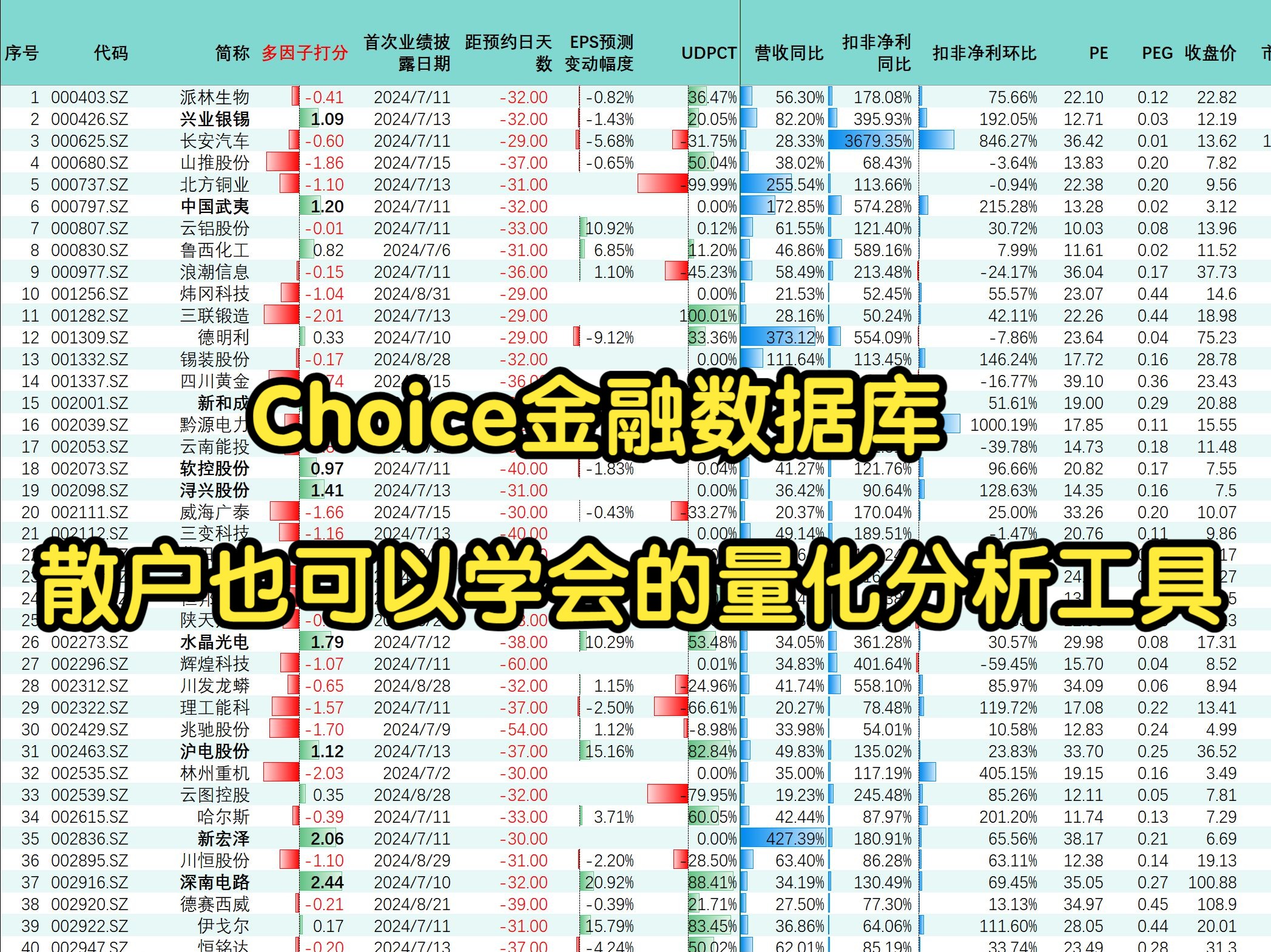 1choice金融数据库简介&使用示例哔哩哔哩bilibili