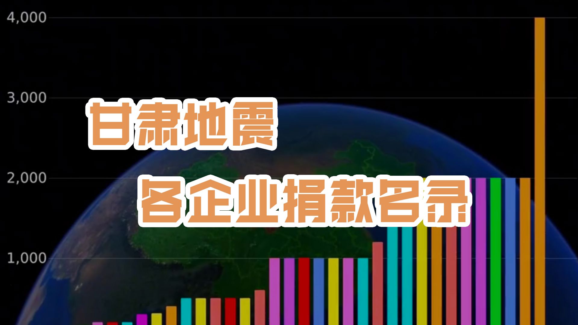 甘肃救援基本结束,柱形图具象展示灾区捐款企业名单:最高4千万哔哩哔哩bilibili