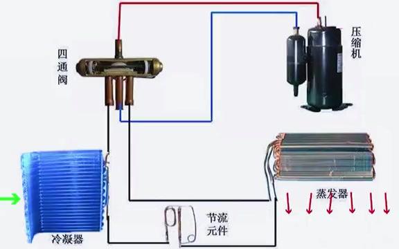 空调制热原理哔哩哔哩bilibili