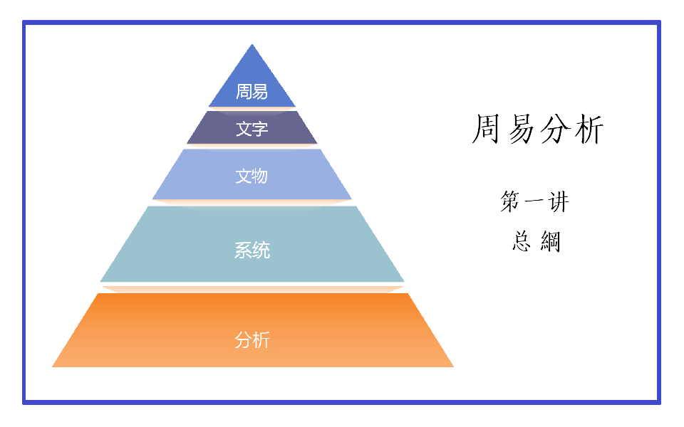 [图]周易分析【第一讲 总綱】