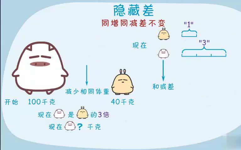 [图]【全70集】小学四年级高思数学看动画学数学思维