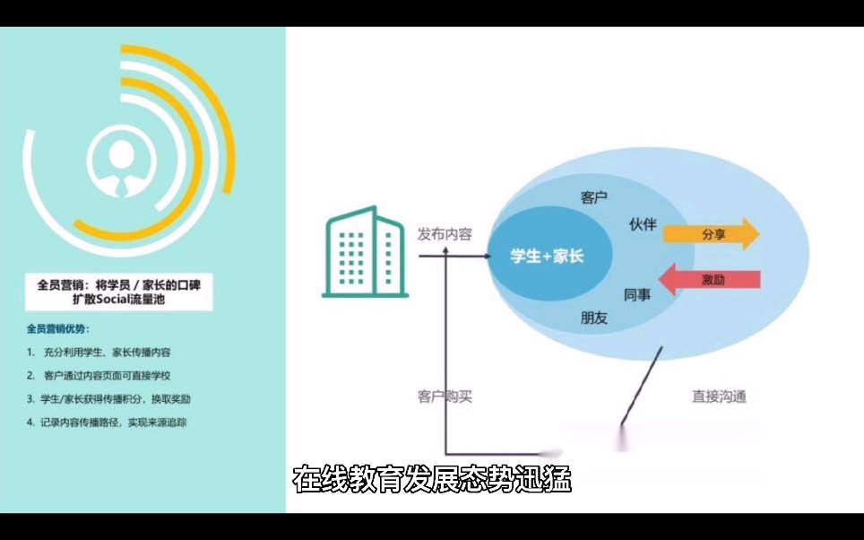 教育SaaS服务商如何博得市场占有额,从建立客服知识库开始哔哩哔哩bilibili