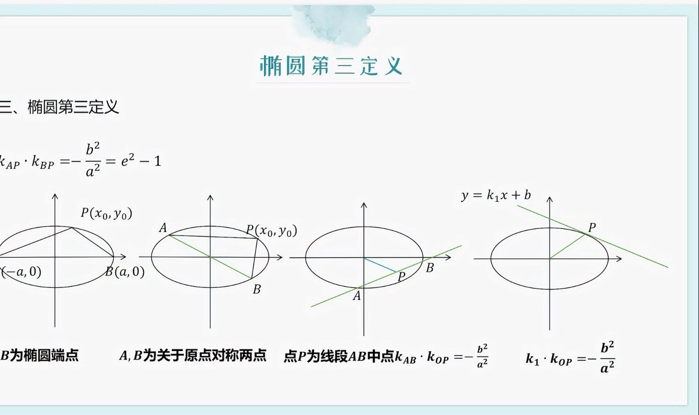 椭圆柱体端面图片