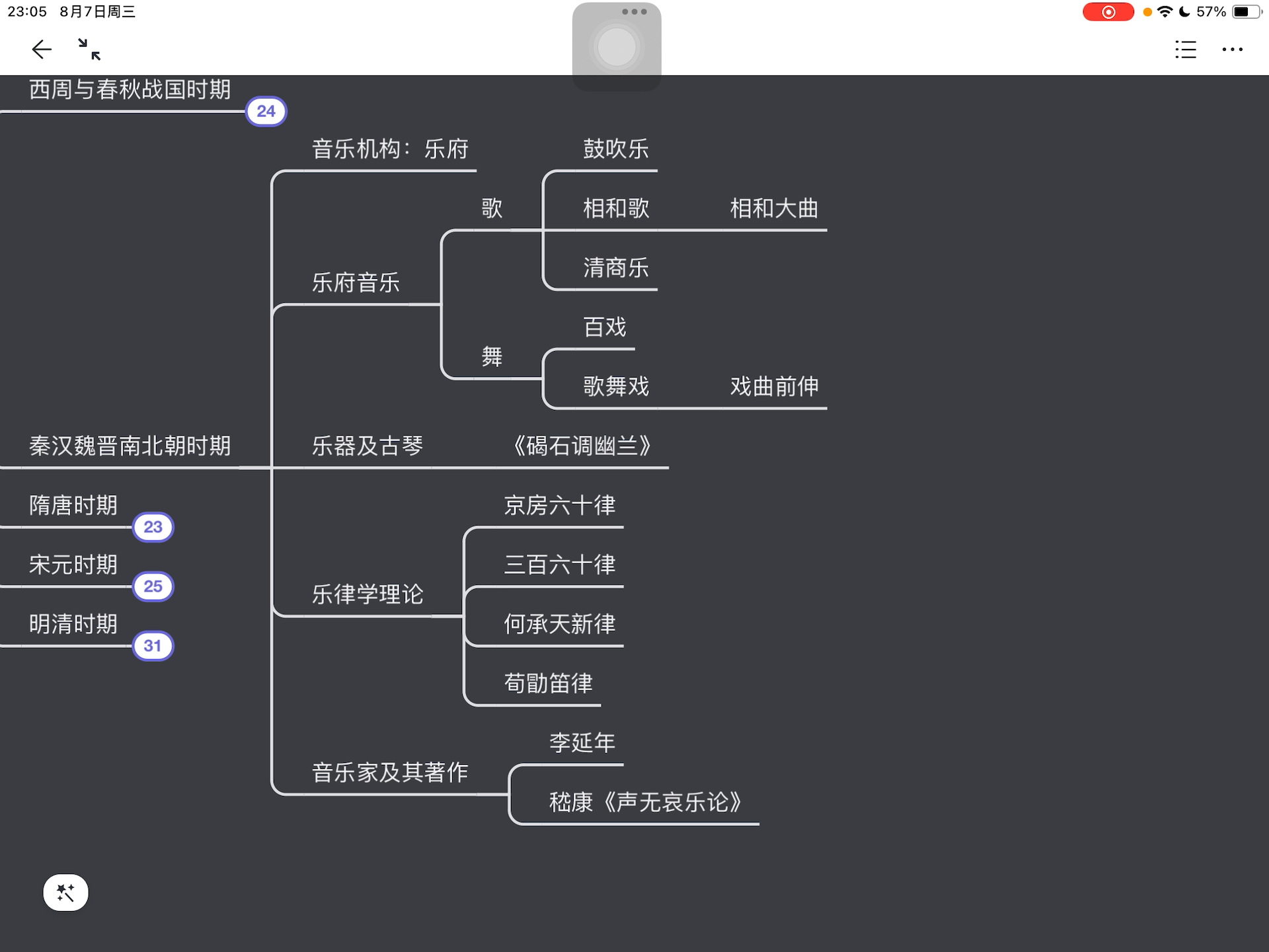 人音版音乐课思维导图图片