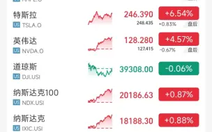 大学生投资理财买基金——昨天的收益出来了，三只纳斯达克基金2200的本金挣了18块钱，已经三连涨了，美股永远的神