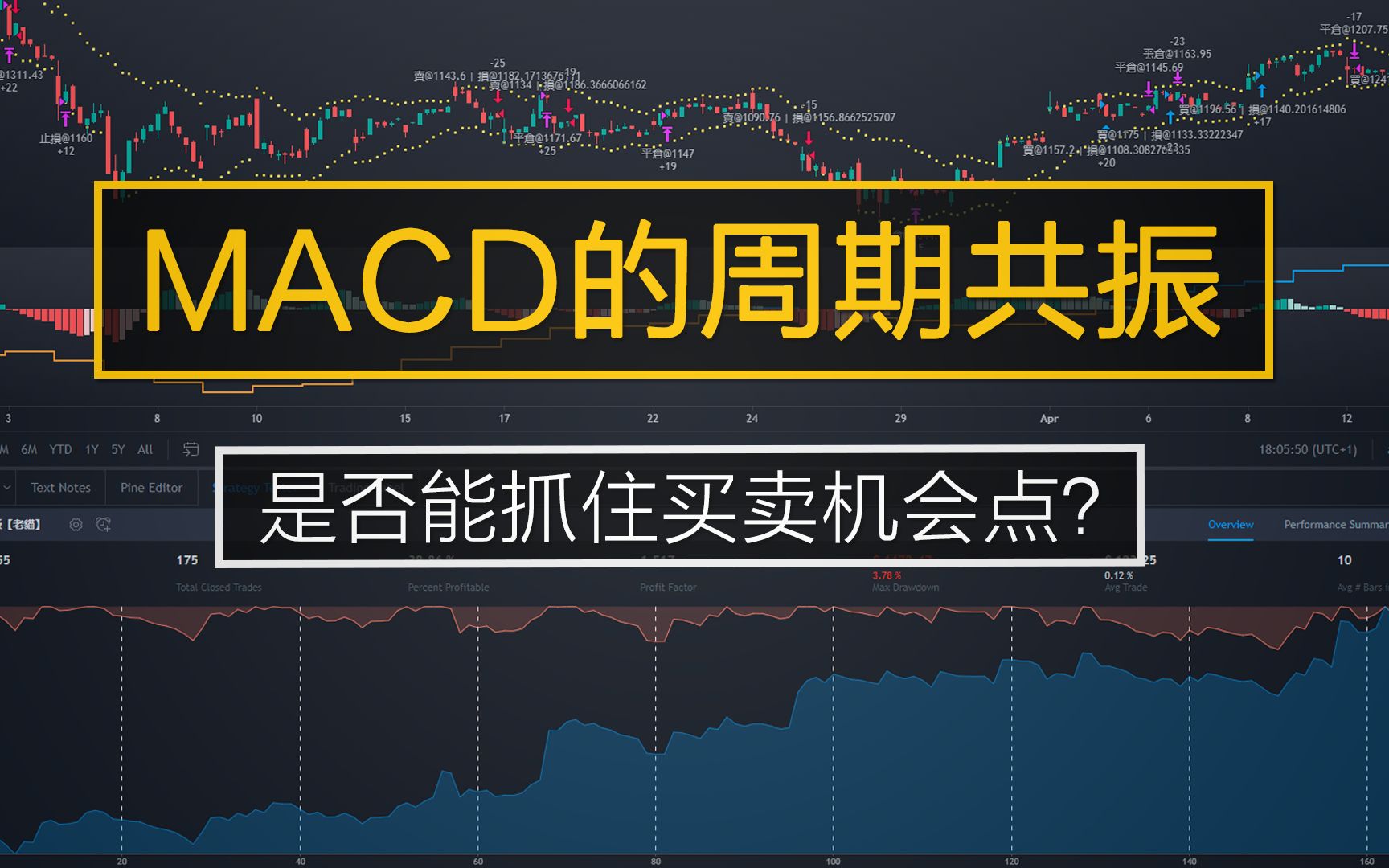 MACD周期共振策略是否能抓住买卖机会点?日周期与小时周期的共振测试哔哩哔哩bilibili