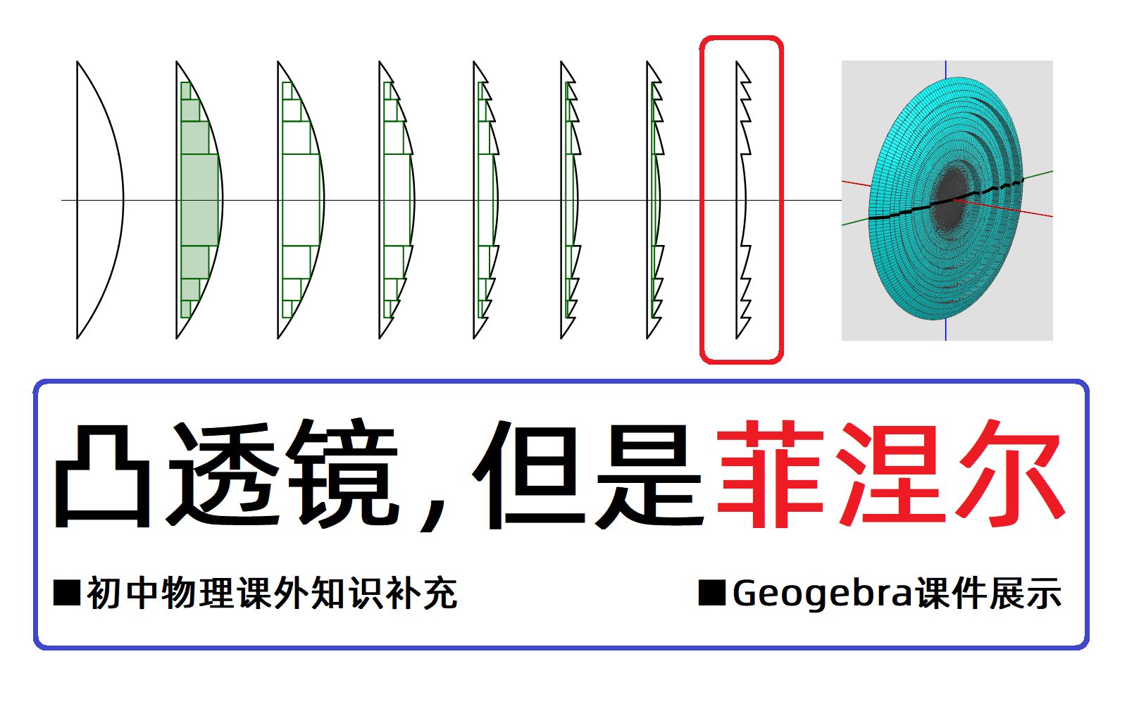 【中学物理王超群】凸透镜,但是菲涅尔!