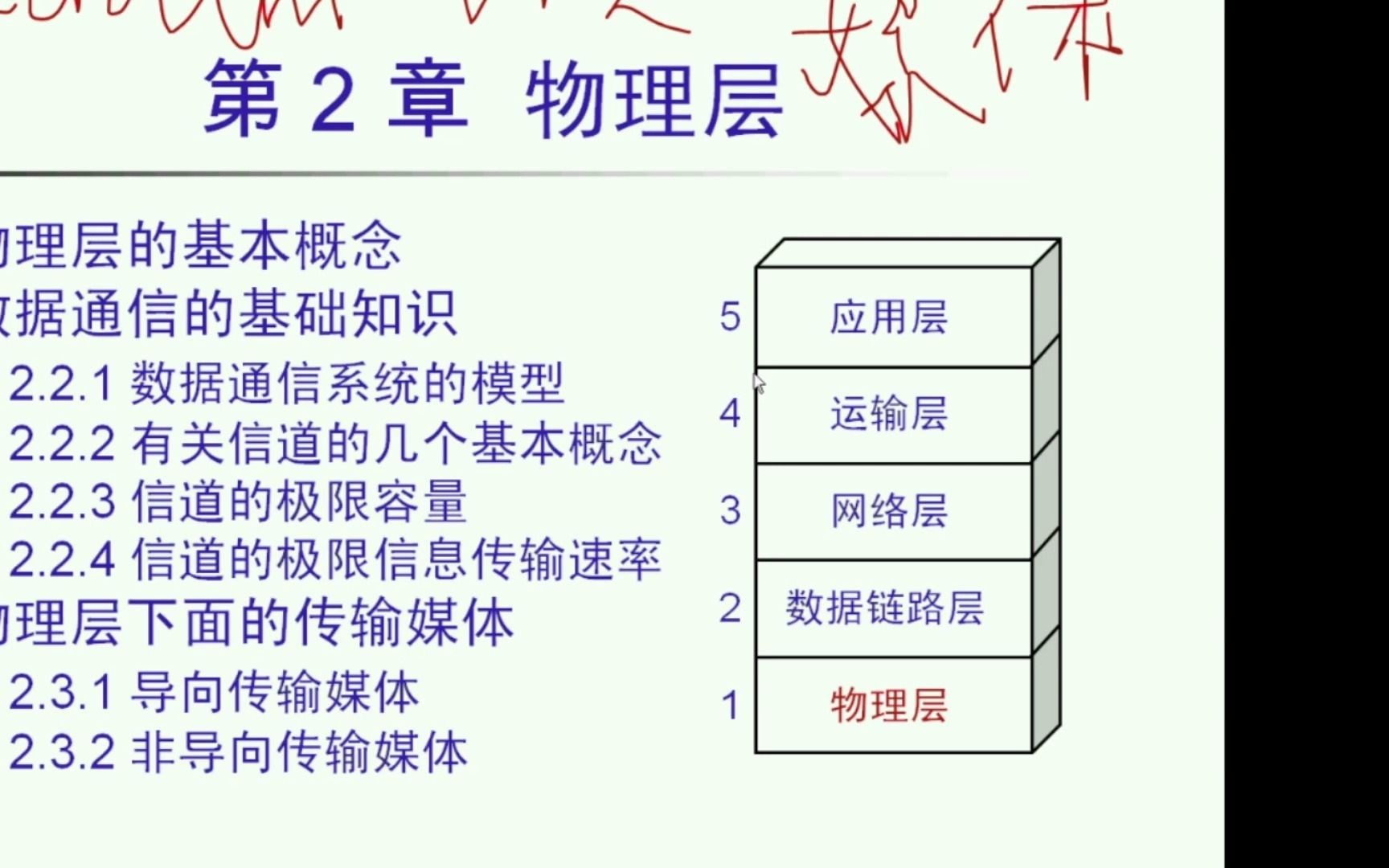 计算机网络第二章物理层哔哩哔哩bilibili