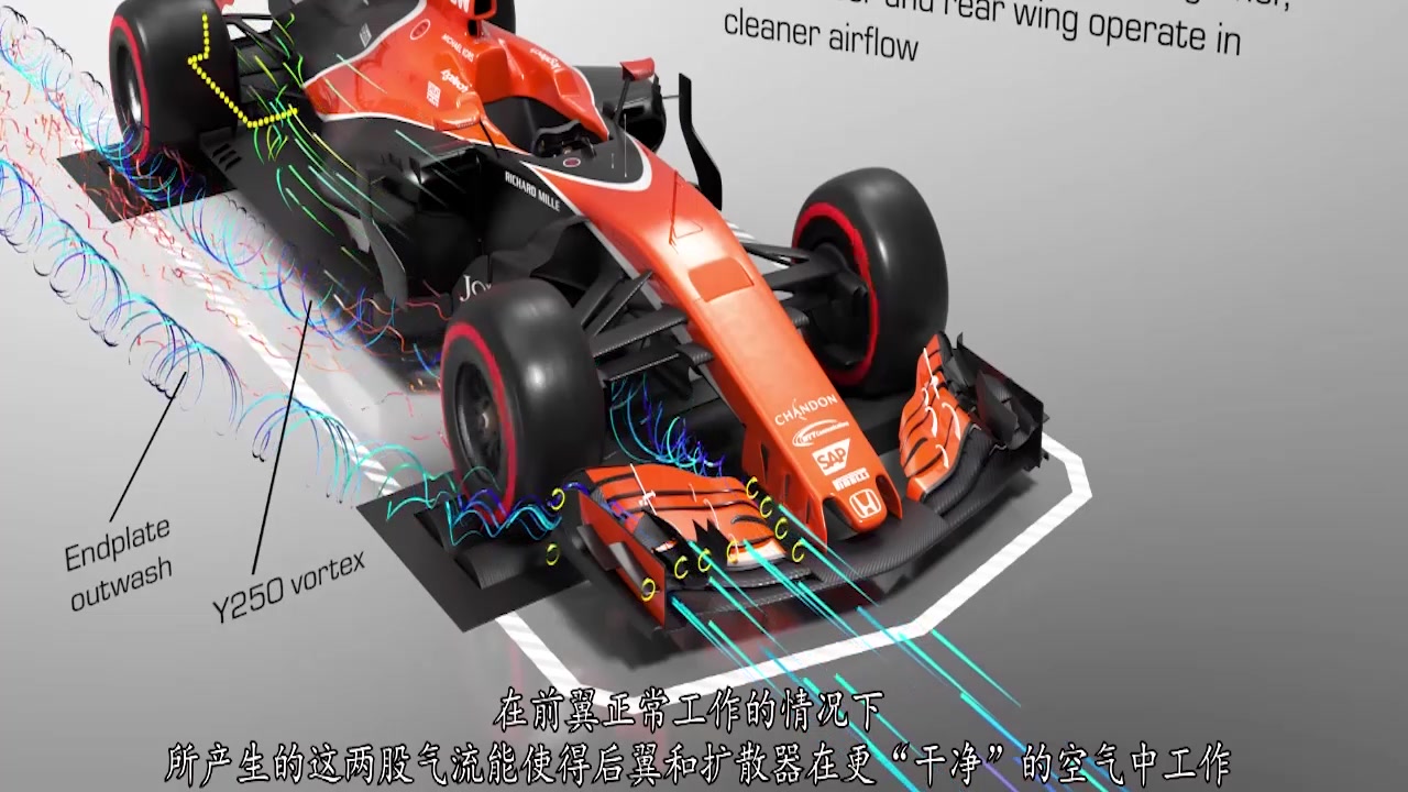 直观了解F1前翼的重要作用，不完全是你想的那样_哔哩哔哩 (゜-゜)つロ 干杯~-bilibili