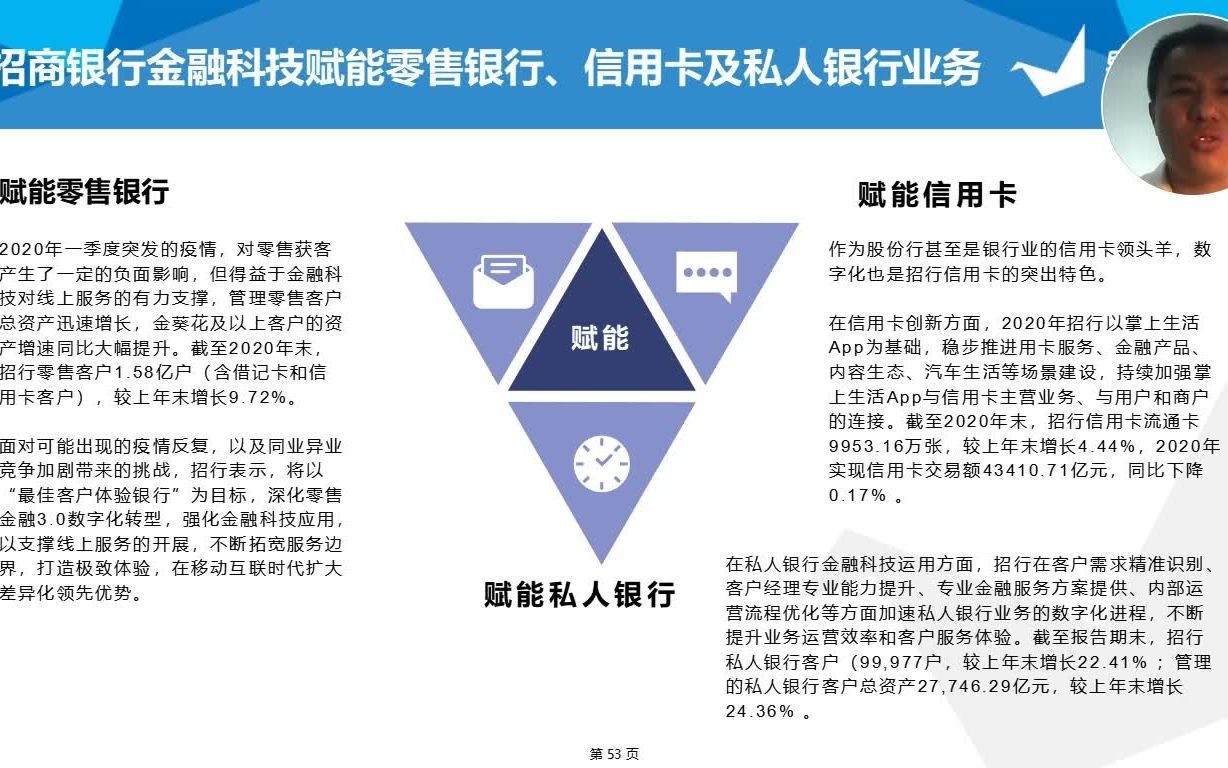 BLM银行数字化转型第34讲招商银行金融科技如何赋能零售业务哔哩哔哩bilibili