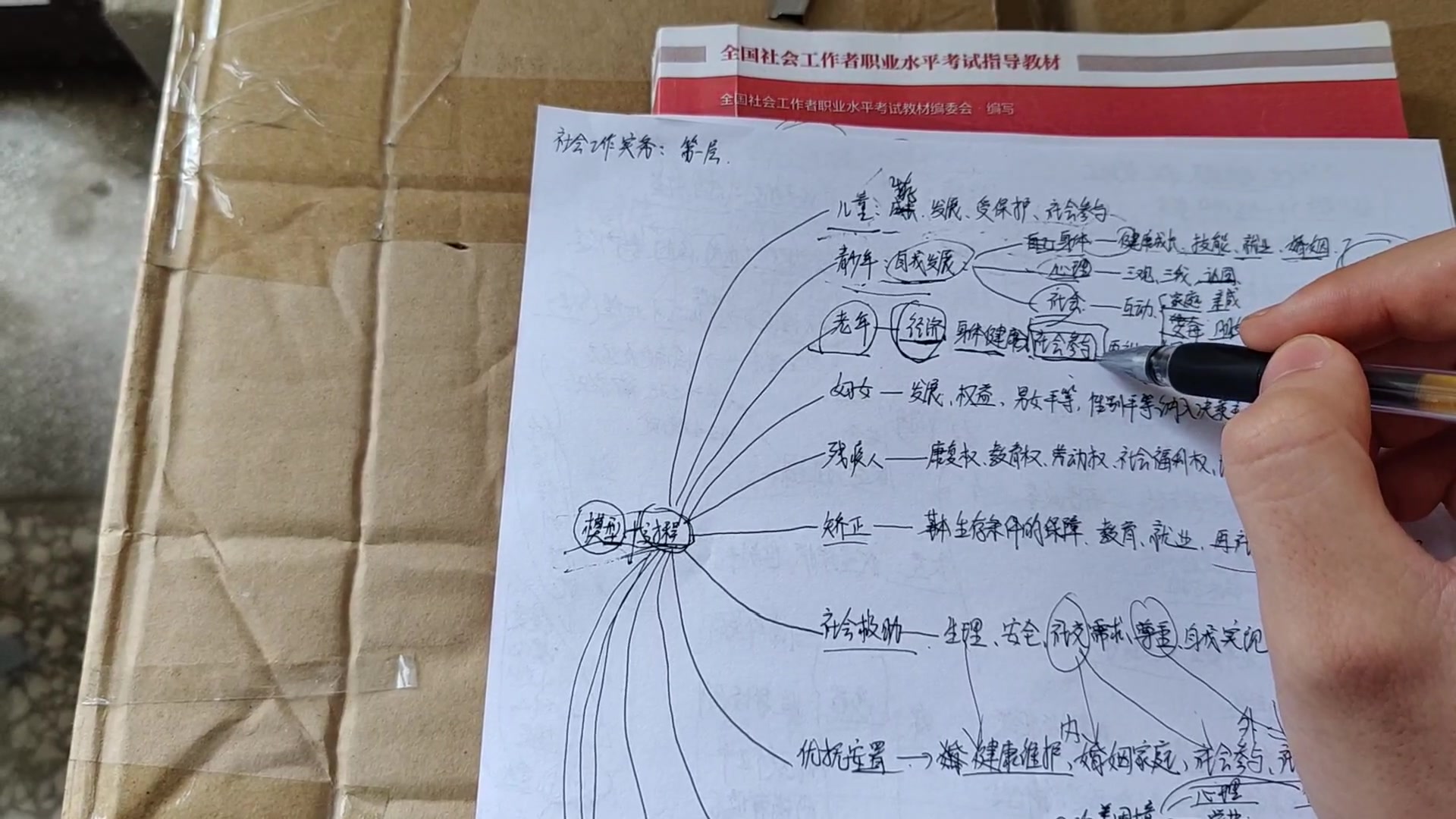 社会工作实务中级服务对象的需求汇总哔哩哔哩bilibili