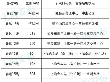 资料分享7:2015年2月上海巴士集团公布的24条春运公交专线名单(图片来源:上海发布)哔哩哔哩bilibili