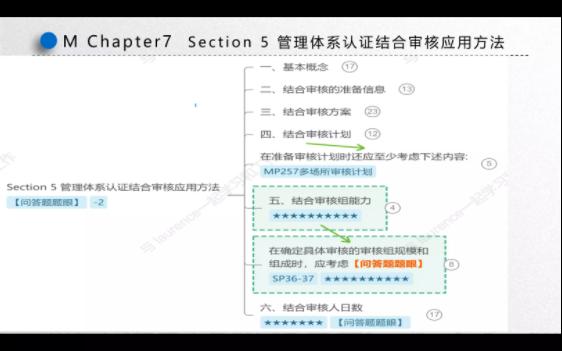 审核员考试之管理体系认证基础 MChapter75 管理体系认证结合审核应用方法之一哔哩哔哩bilibili