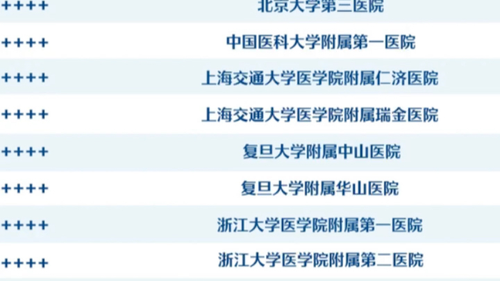 《2023年度中国医院综合排行榜》广州有哪些医院榜上有名?哔哩哔哩bilibili