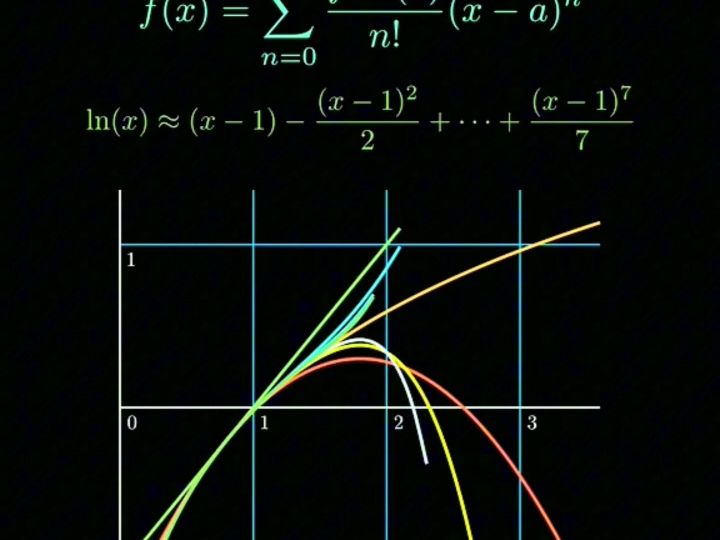 decoding ln(x) with taylor series