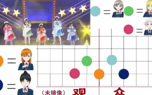 Video herunterladen: 【舞蹈走位】liella-Starlight Prologue星光序曲队形编排【lovelive！】