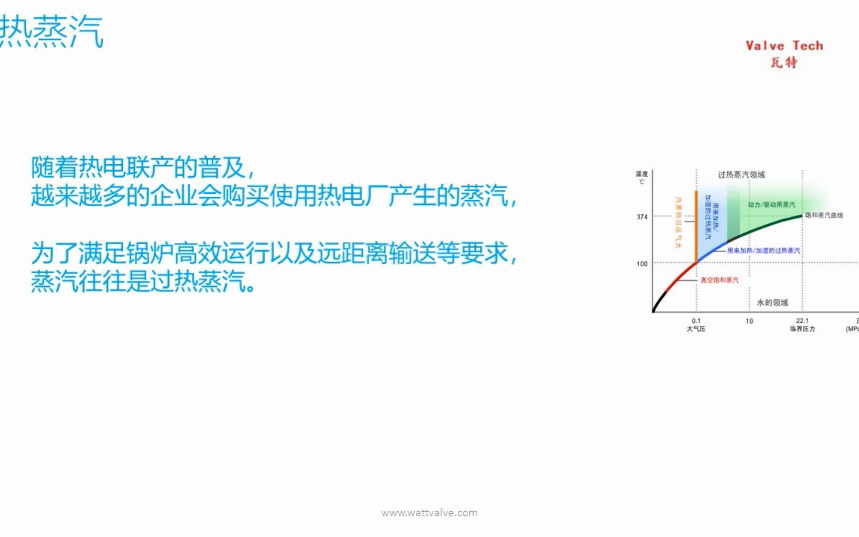 水浴式蒸汽减温减压器哔哩哔哩bilibili