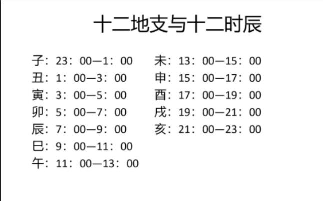 30.2小六壬的掐算方法哔哩哔哩bilibili