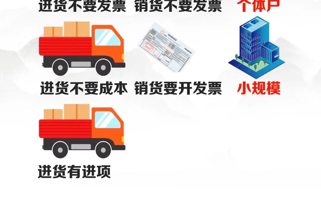 开公司要么不开,要开就一定要开这四家!哔哩哔哩bilibili