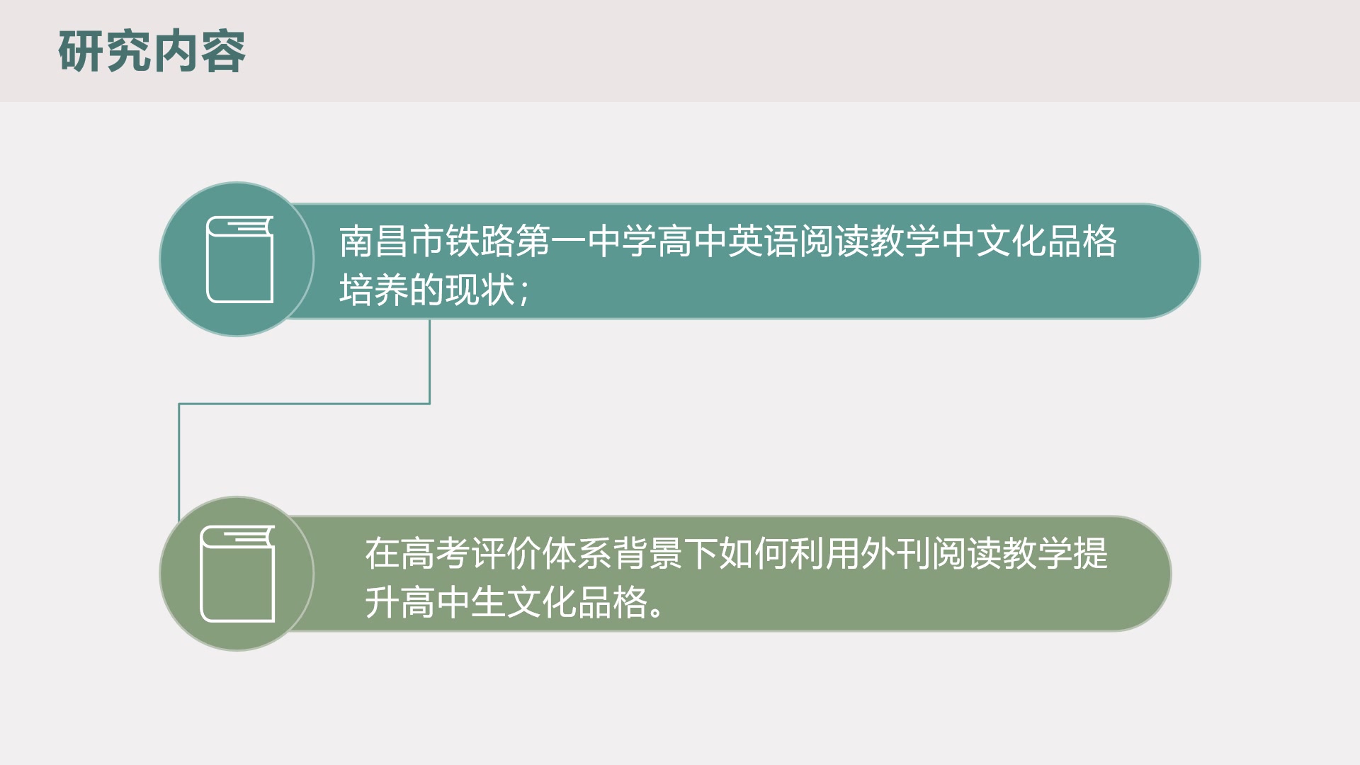 [图]基于高考评价体系的外刊阅读教学对高中生文化品格的提升作用研究