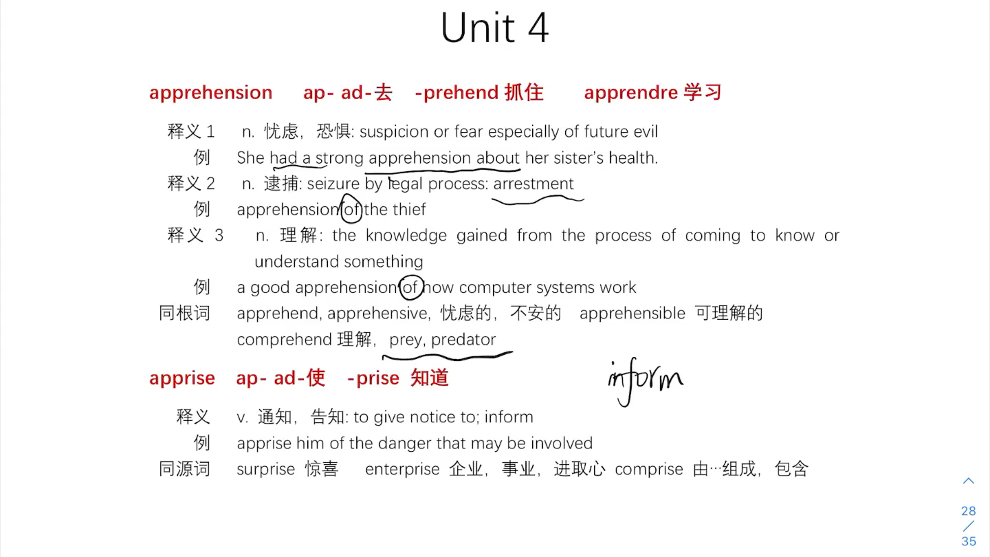 GRE词汇 apprehension—arduous哔哩哔哩bilibili