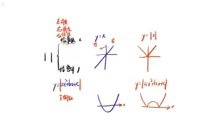 Скачать видео: 函数图像翻折？【白粥】全网最与时俱进的单招数学课程【单招】图像翻折