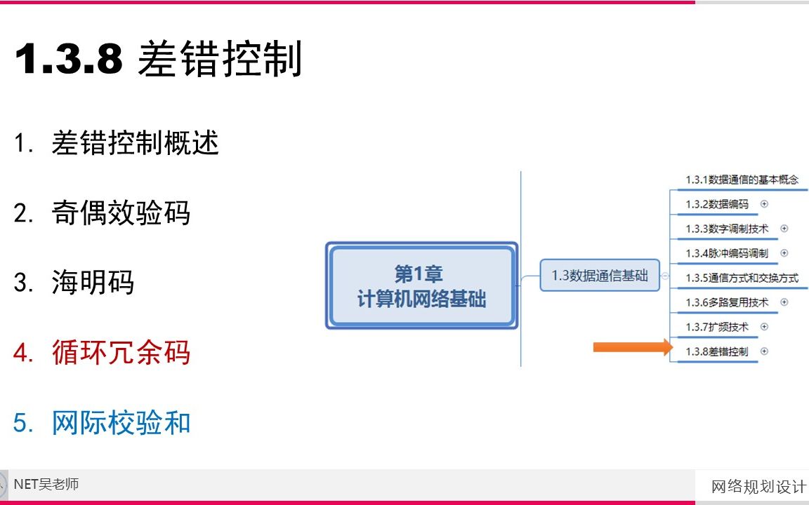 117 差错控制技术(3) 循环冗余码CRC 软考 高级 网络规划设计师哔哩哔哩bilibili