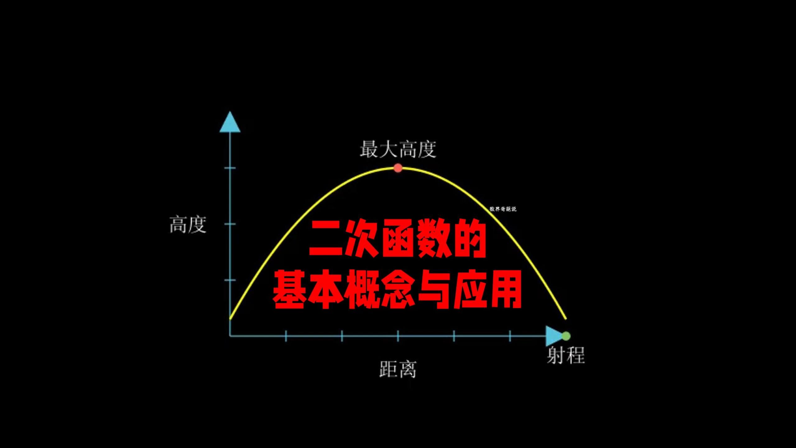 二次函数的基本概念与应用