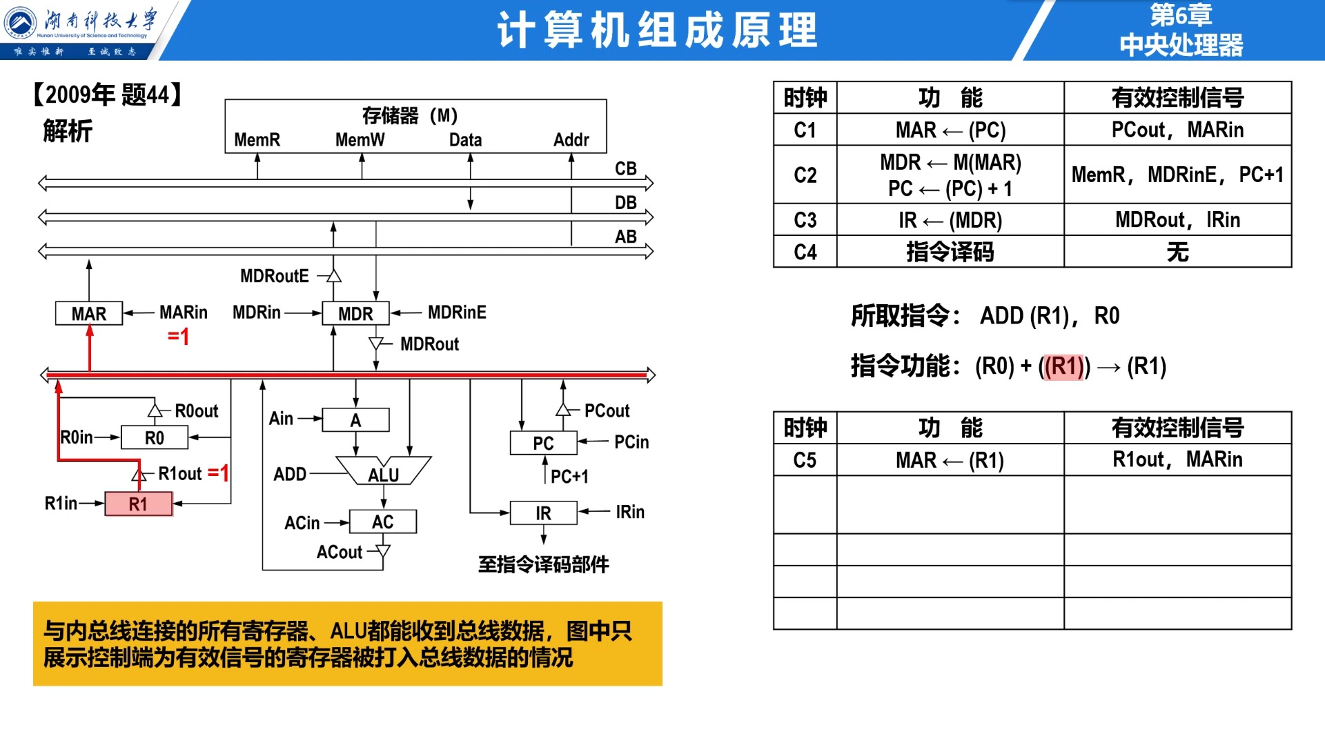 632 数据通路 —— 习题课(1)(预览版)哔哩哔哩bilibili