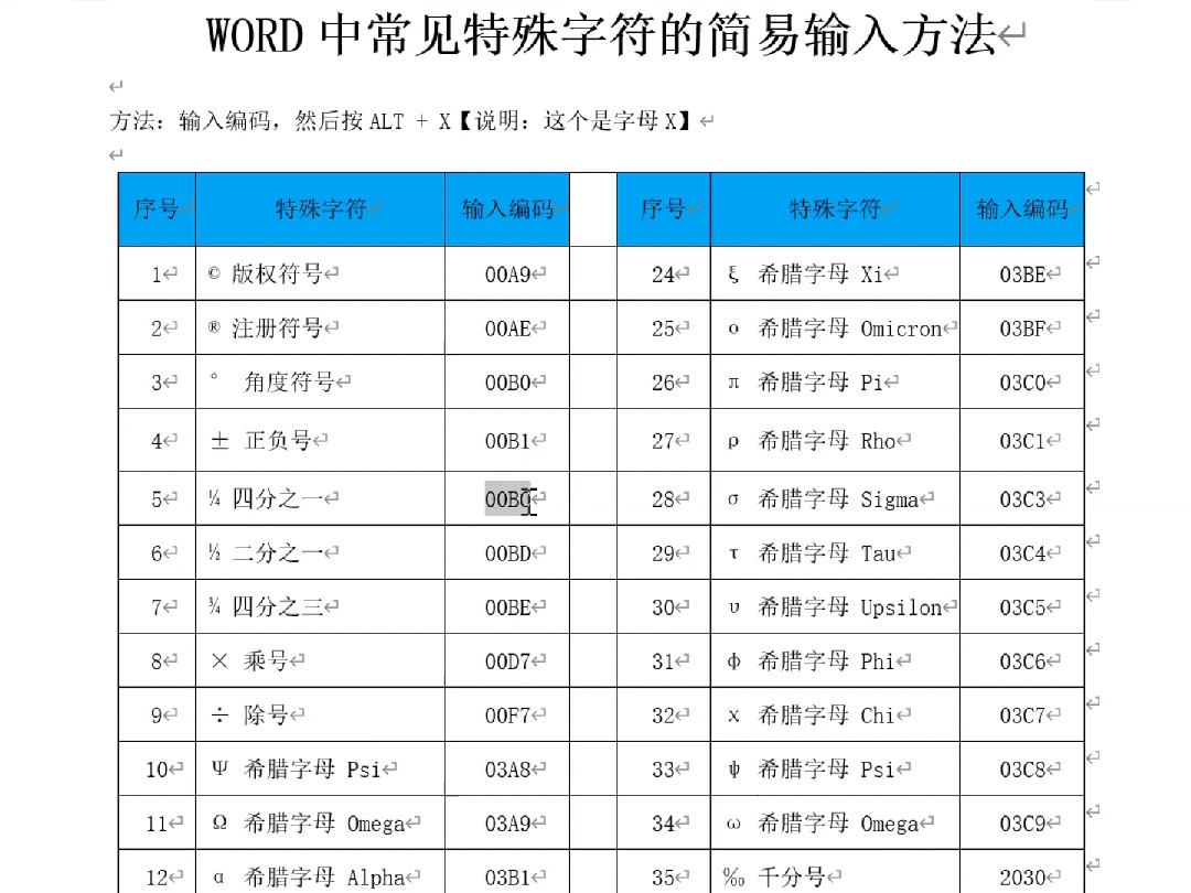 WORD 中常见特殊符号的输入,如此轻松哔哩哔哩bilibili