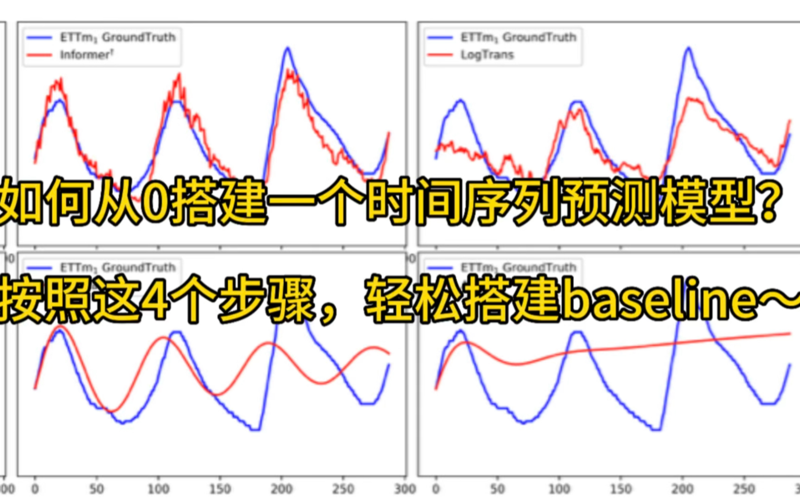 搭建时间序列预测模型没那么难!4个步骤带你飞速迭代时序预测模型#机器学习 #人工智能 #算法 #时间序列哔哩哔哩bilibili