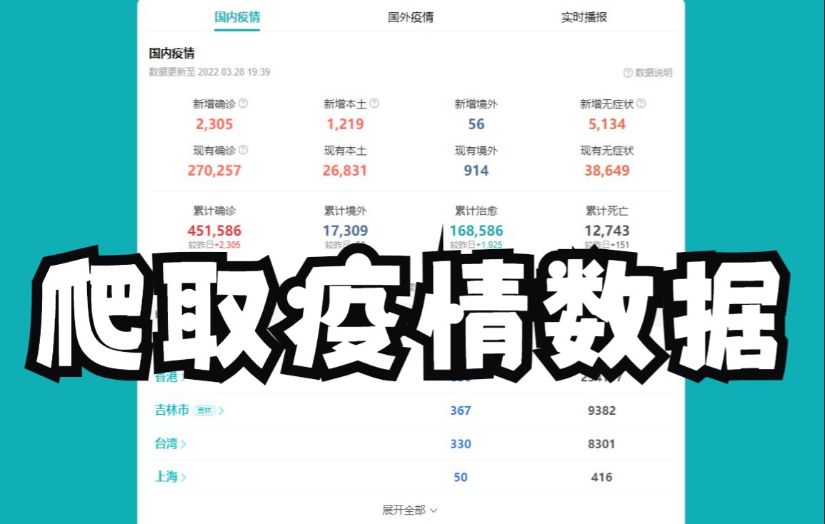 用Python爬取疫情数据,分析看一下疫情拐点在哪里!哔哩哔哩bilibili