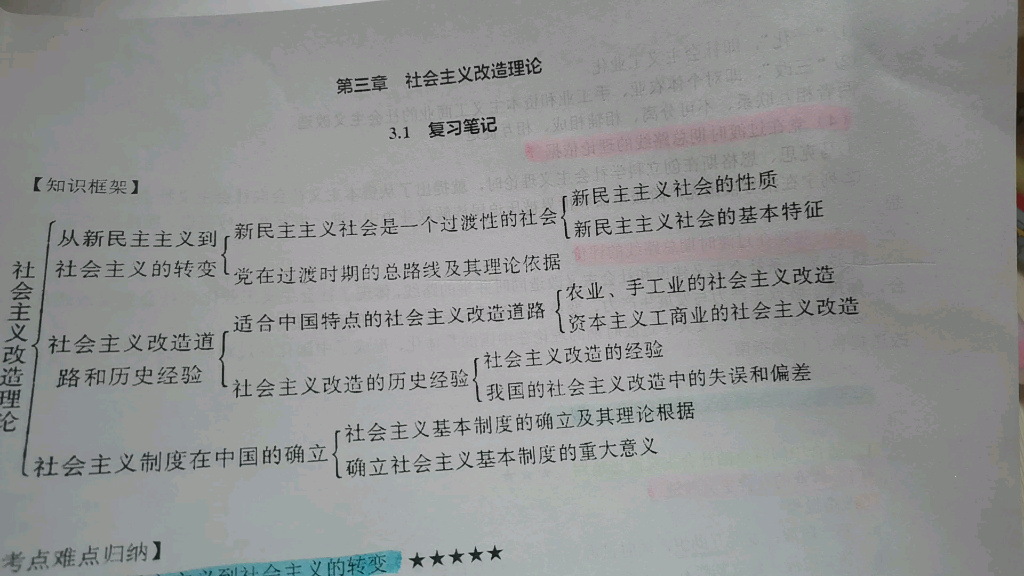 [图]社会主义改造的经验