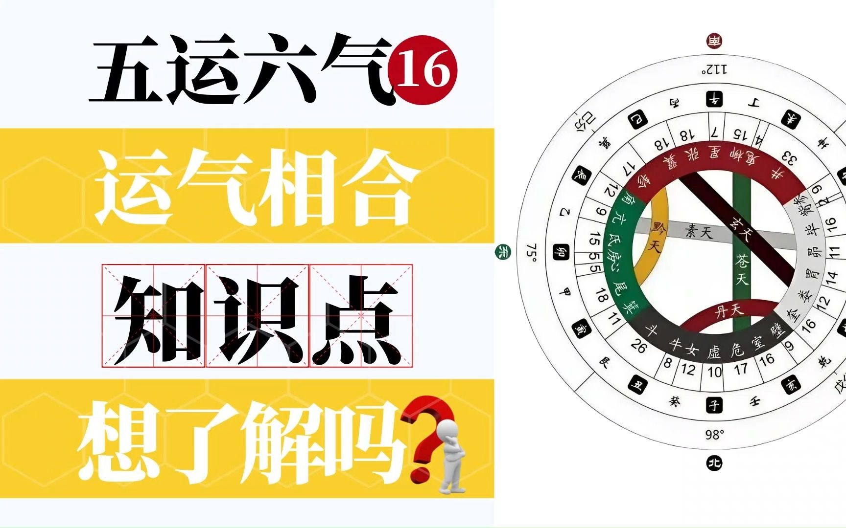 [图]五运六气16——把运与气结合分析，有哪些知识点，想了解吗？