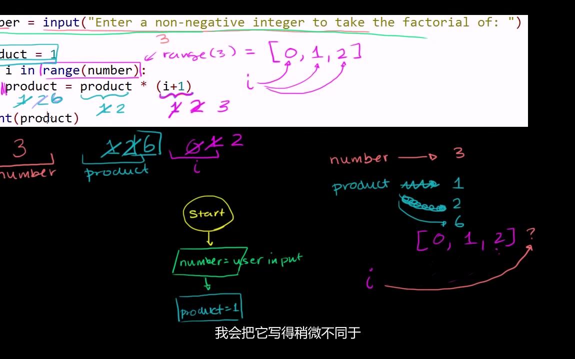 [图]可汗学院 Python入门（中文字幕版 720p）