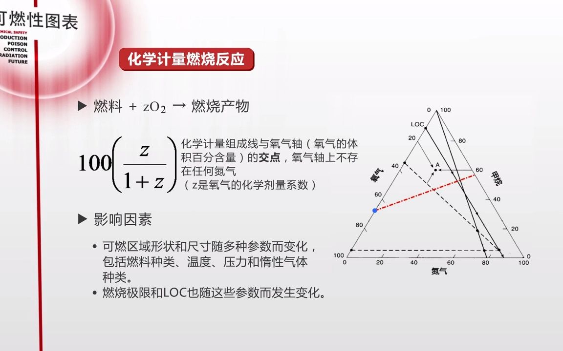 3.3可燃性图表的理论知识哔哩哔哩bilibili