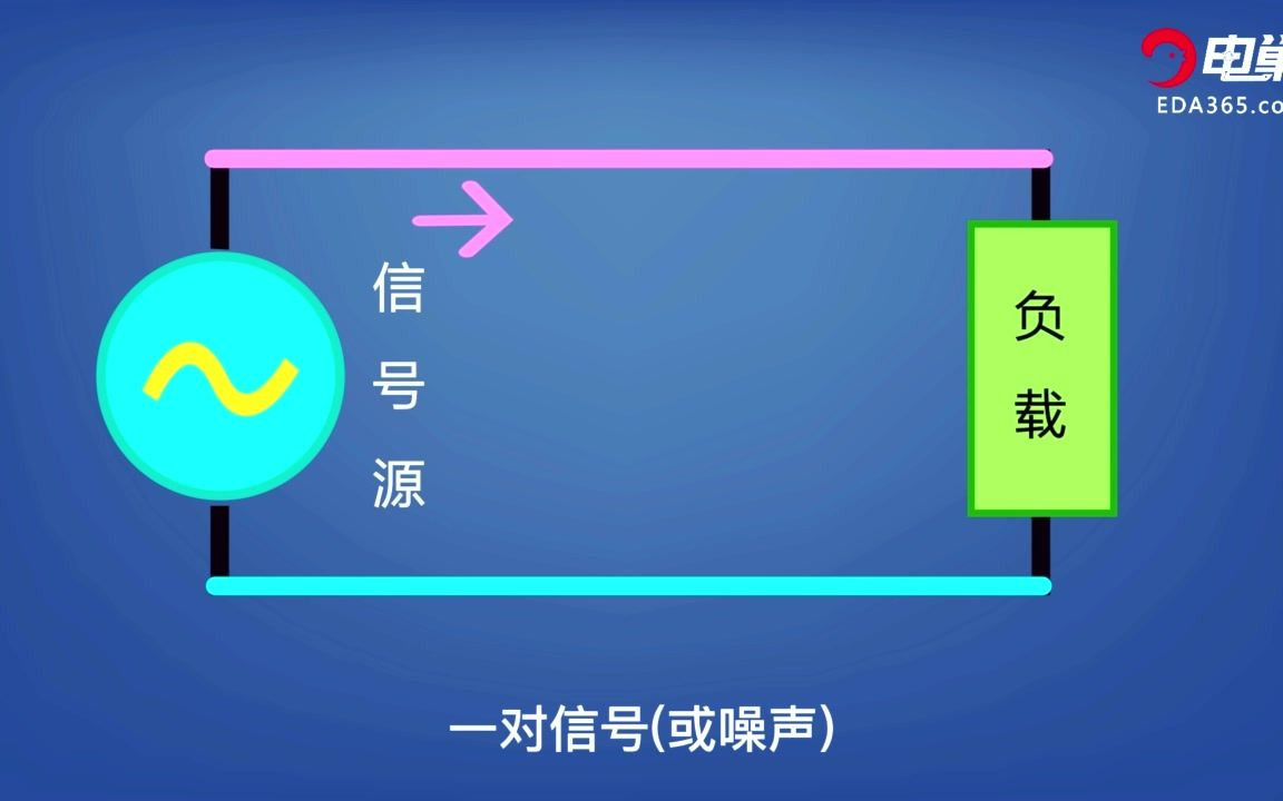 共模电感是如何抑制共模噪声的?哔哩哔哩bilibili