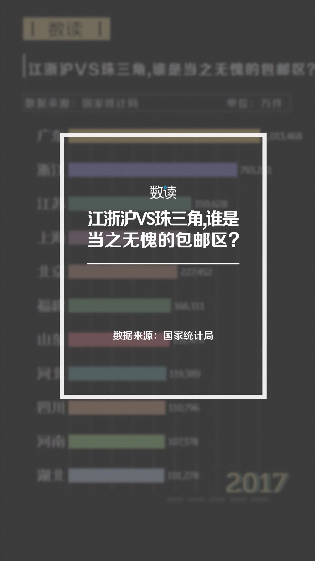 江浙沪VS珠三角,谁是当之无愧的包邮区?哔哩哔哩bilibili