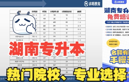 湖南专升本热门院校专业分析哔哩哔哩bilibili