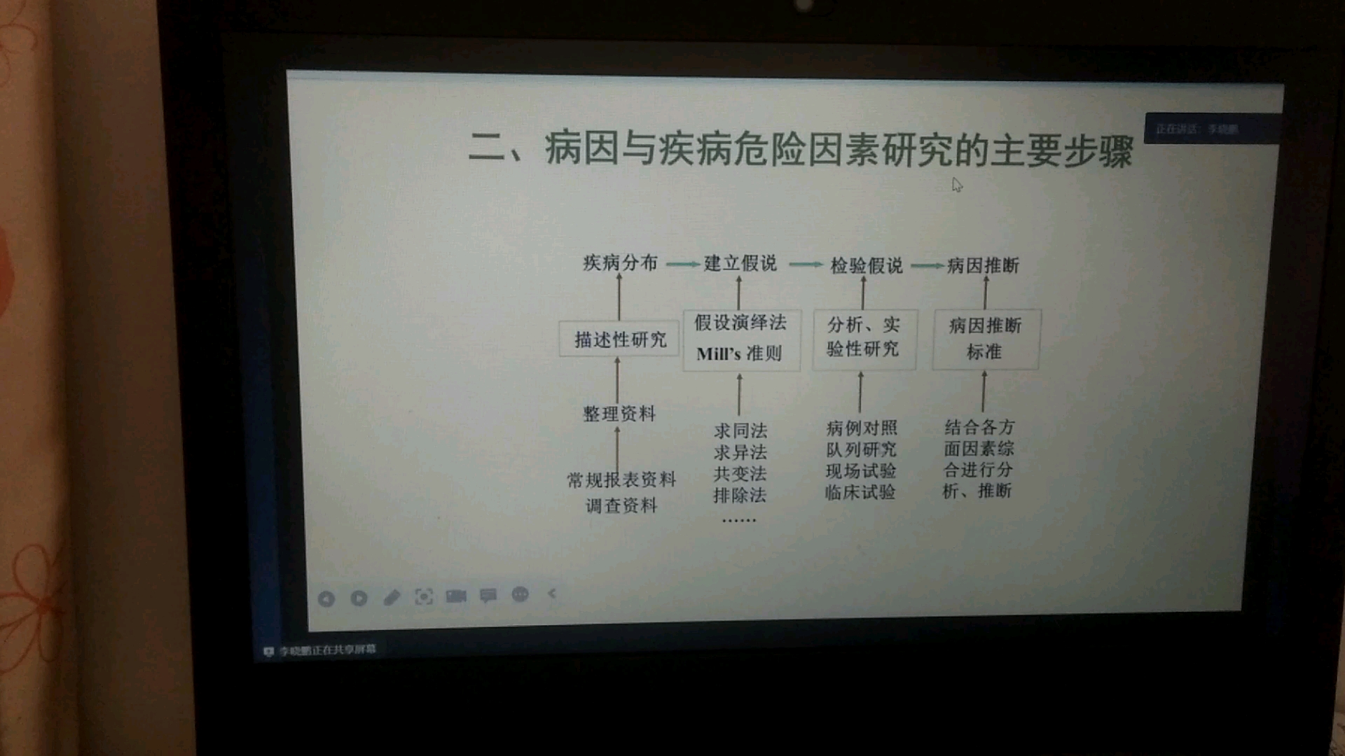 循证医学3哔哩哔哩bilibili